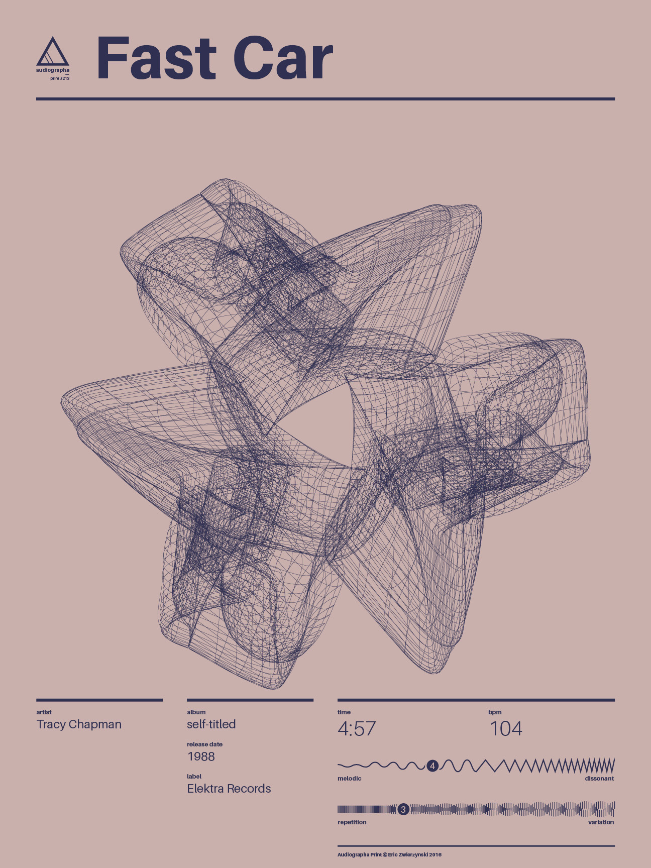 Fast Car Tracy Chapman Album Cover